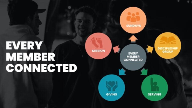 Copy of every member connected sermon slides